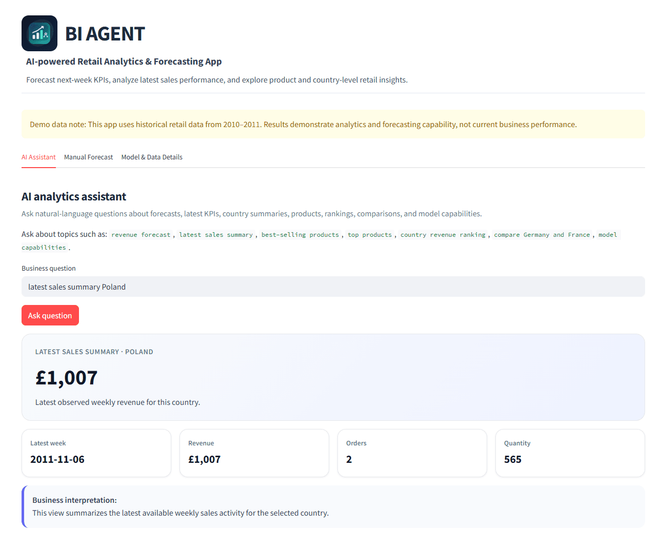 BI Agent AI Assistant tab showing a natural-language sales question and the returned KPI summary
