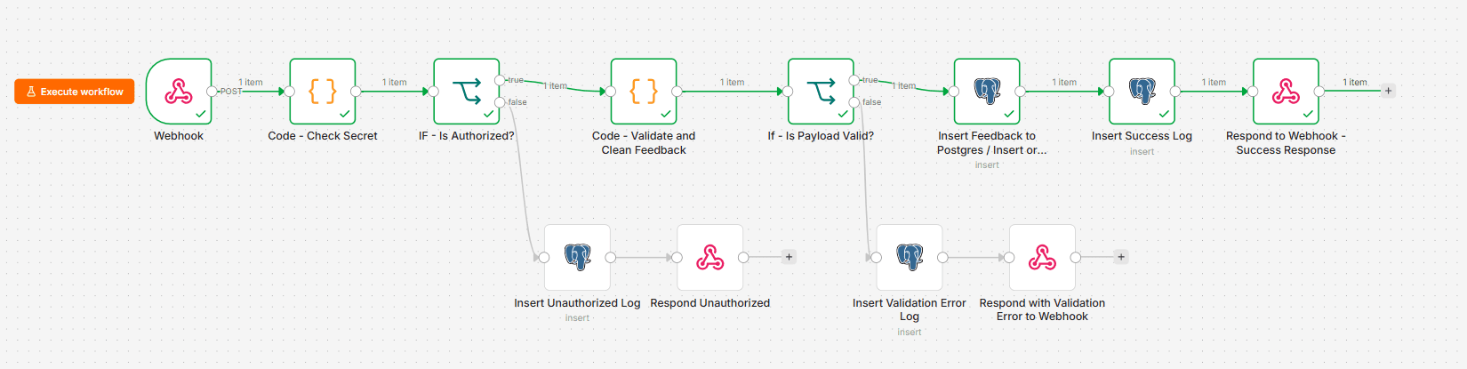 n8n customer feedback success execution path