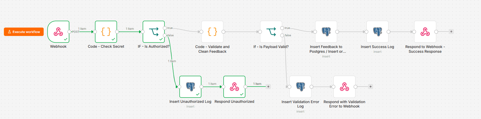 n8n customer feedback unauthorized execution path