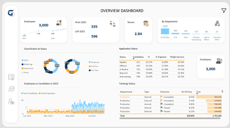 Power BI overview dashboard preview
