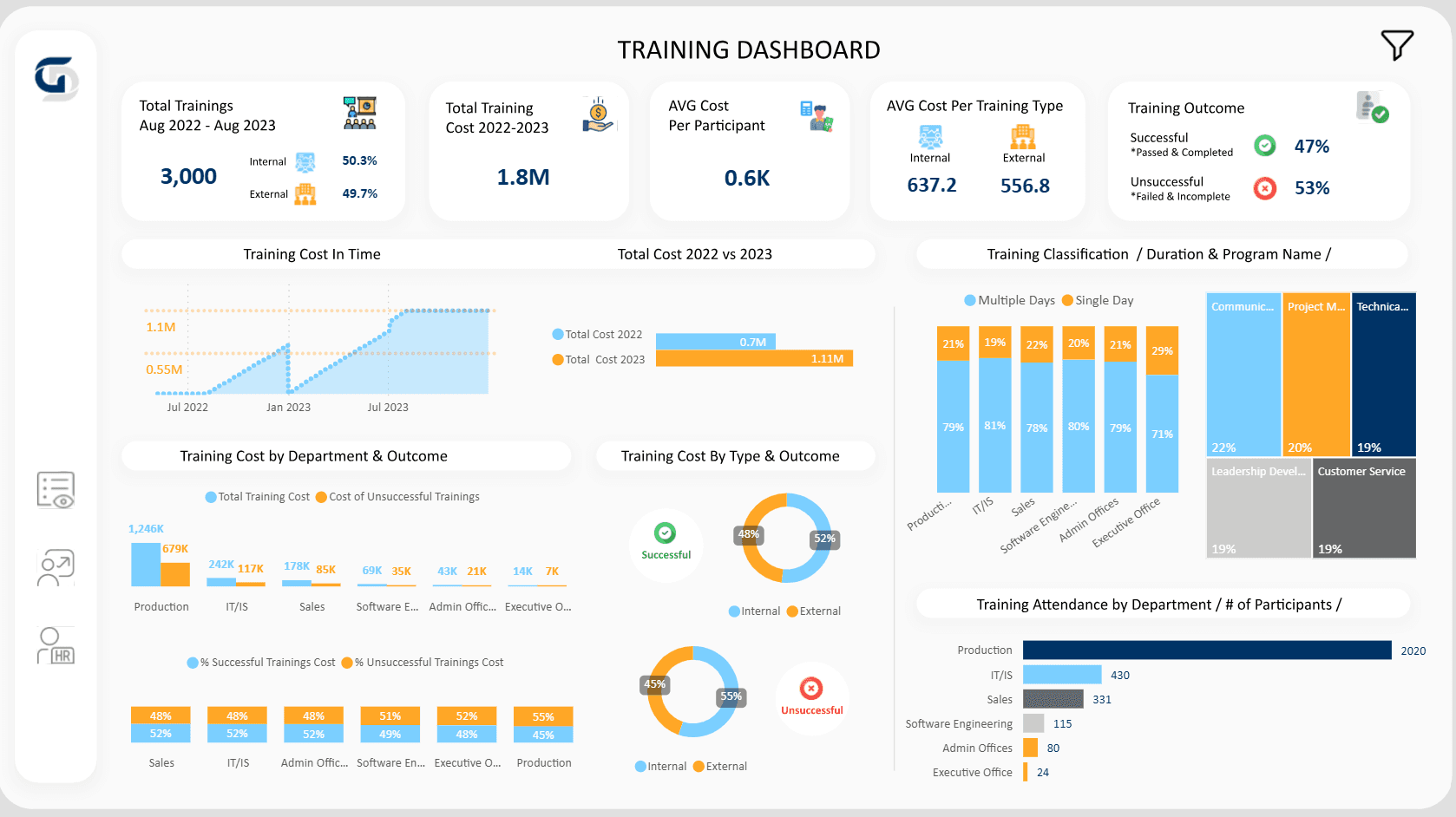 Power BI training dashboard preview